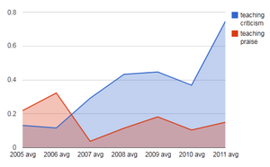 Why People Hate Wikipedia