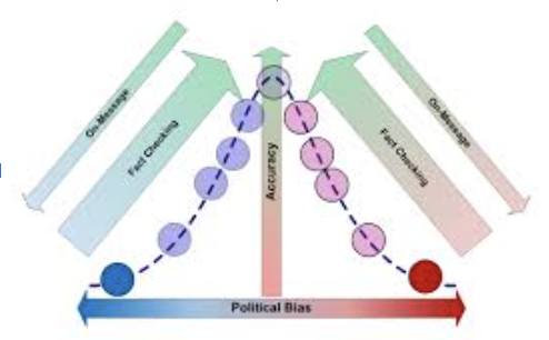 Unbiased and Diverse News: The Ideal